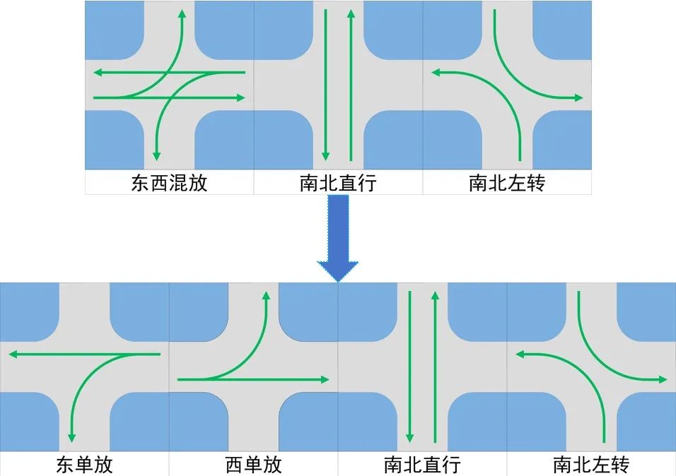 @所有邹平人，注意啦，鹤伴三路与邹周路路口信号灯有变化